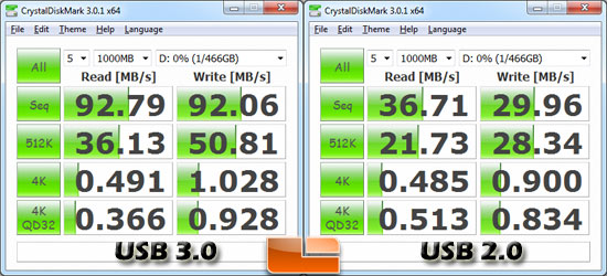 Corsair Flash Voyager USB 3.0 Drive