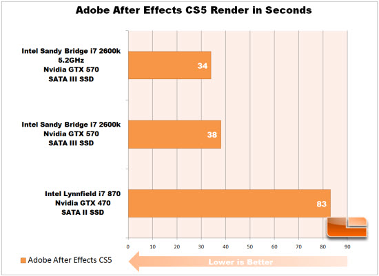 After Effects CS5 Render overclock