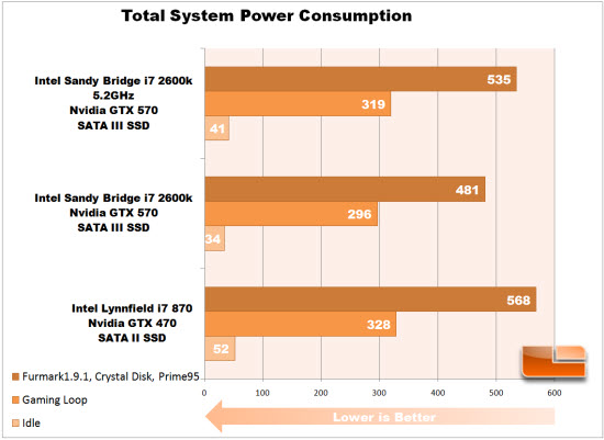 Power Consumption Overclock