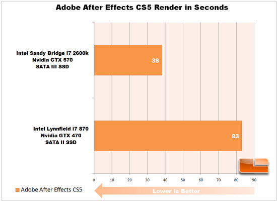 Adobe After Effects Chart