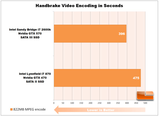 Handbrake Performance