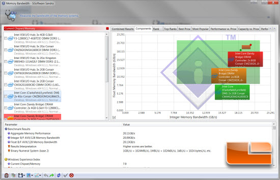 SiSoftware Sandra memory bandwidth