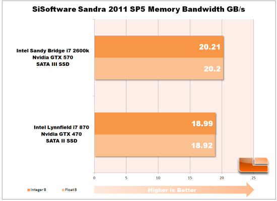 memory comparision