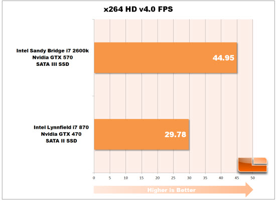 x264 HD Chart