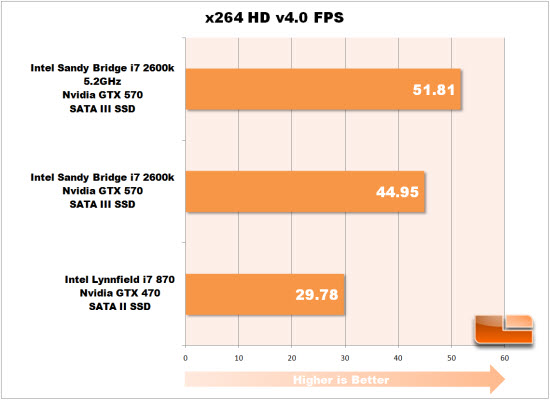 x264 HD Overclock