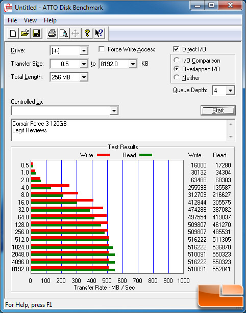 Corsair Force 3 120GB ATTO