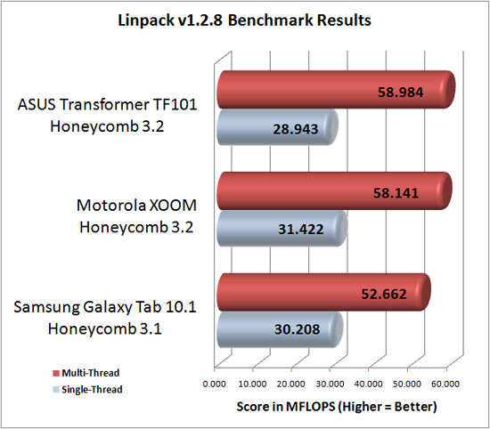 Quadrant Benchmark