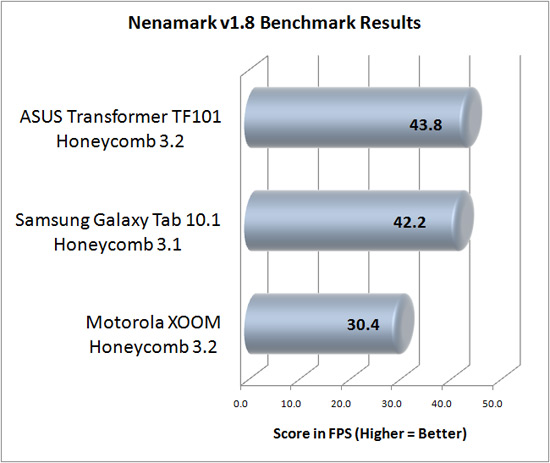 NenaMark Benchmark