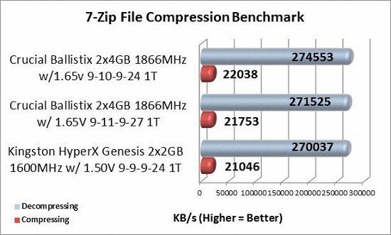 7-zip overclocked memory benchmark