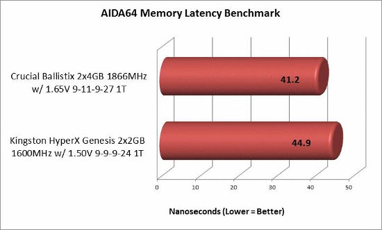 AIDA64 latency test