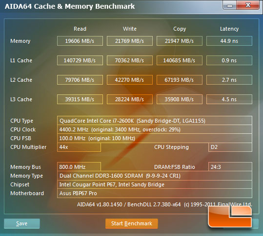 AIDA64 Cache and Memory Benchmark