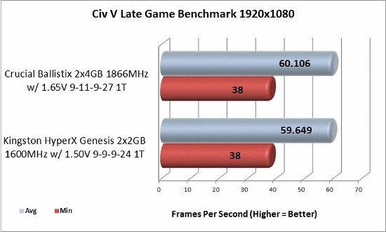 Civ V 1920x1080 benchmark