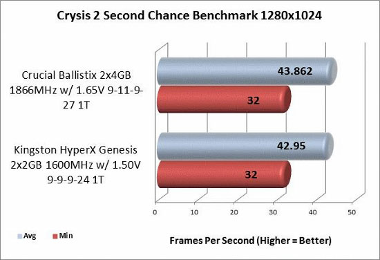 Crysis 2 1280x1024 benchmark results