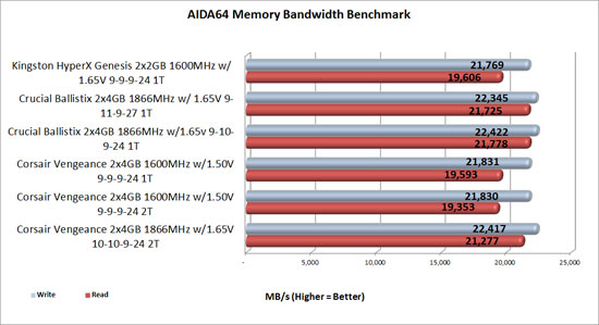 Aida64 overclocked bandwidth test