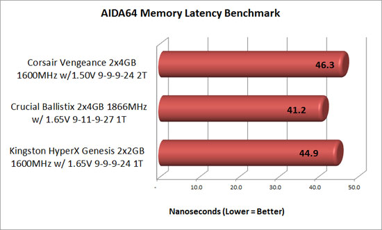 AIDA64 memory latency benchmark results