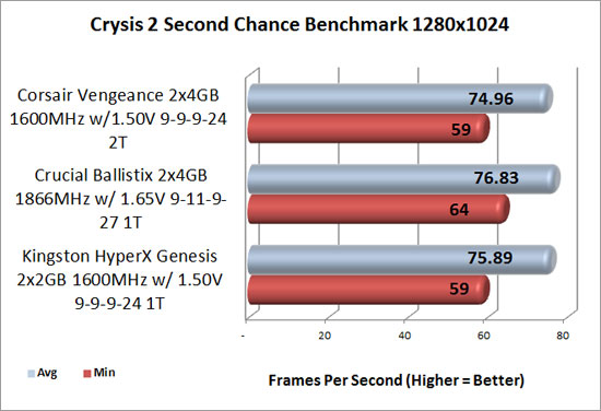 Crysis 2 1280x1024 benchmark results