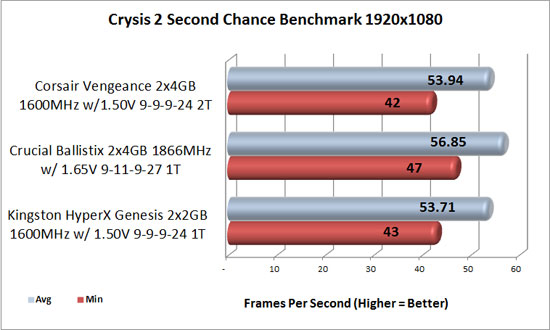Crysis 2 1920x1080 benchmark results