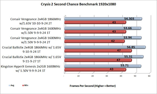 Crysis 2 1920x1080 overclocked benchmark