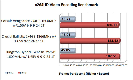 x264HD memory benchmark results
