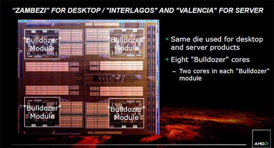 AMD FX Bulldozer Architecture