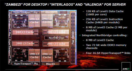 AMD FX Bulldozer Architecture