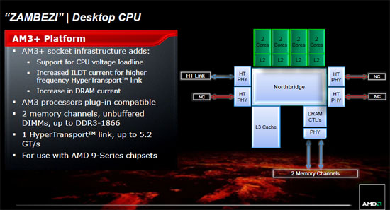 AMD FX Bulldozer Architecture