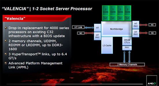 AMD FX Bulldozer Architecture