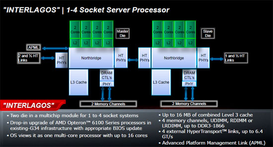 AMD FX Bulldozer Architecture