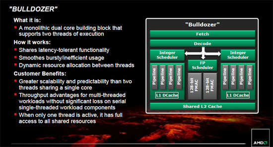 AMD FX Bulldozer Architecture