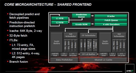 AMD FX Bulldozer Architecture