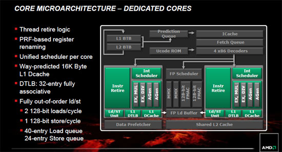 AMD FX Bulldozer Architecture