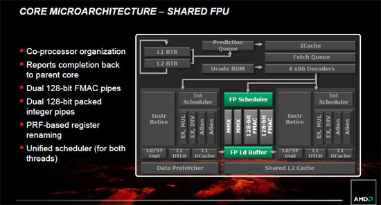 AMD FX Bulldozer Architecture