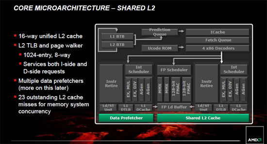 AMD FX Bulldozer Architecture