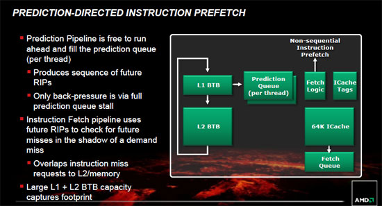 AMD FX Bulldozer Architecture