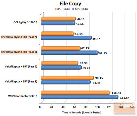 RevoDrive Hybrid FILECOPY CHART