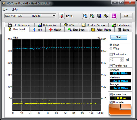 ASUS Crosshair V Formula SuperSpeed USB 3.0 HD Tune Benchmark Results