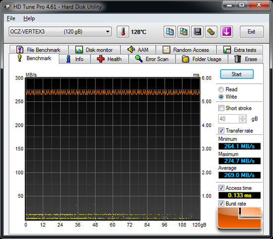 Intel Z68 SuperSpeed USB 3.0 HD Tune Benchmark Results