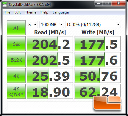 ASUS Crosshair V Formula CrystalDiskMark Benchmark Results