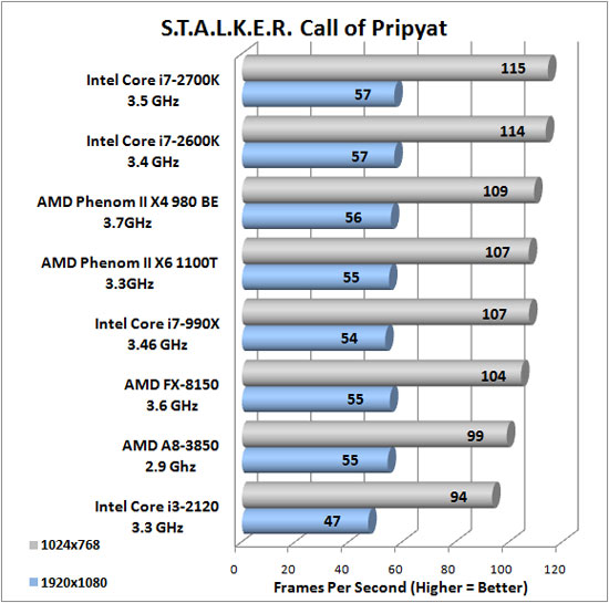 Stalker Call of Pripyat Advanced Image Quality Settings