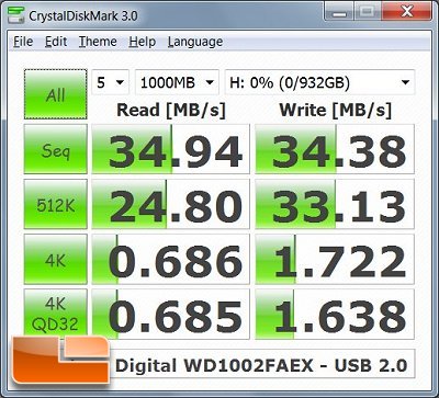 SilverStone SST-EC03B USB 2.0 Performance