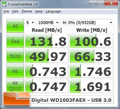 SilverStone SST-EC03B USB 3.0 Performance