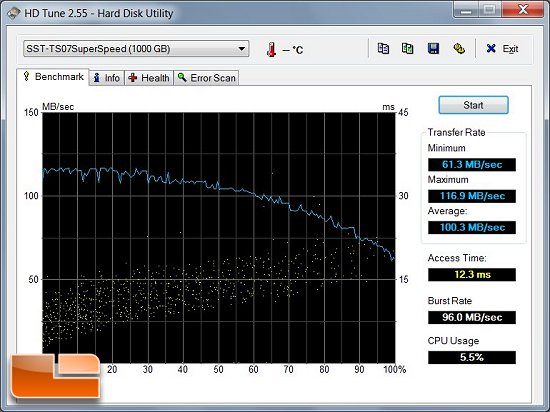 SilverStone SST-EC03B USB 3.0 Performance