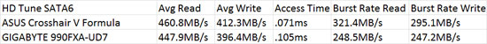 GIGABYTE 990FXA-UD7 HD Tune 4.61 Benchmark Comparison