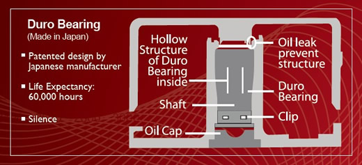 Duro Bearing