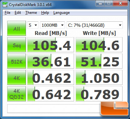 CrystalDiskMark v3.0.1b Benchmark Results