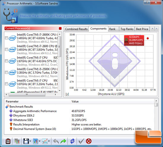 Sandra 2011 SP5 Processor Benchmark