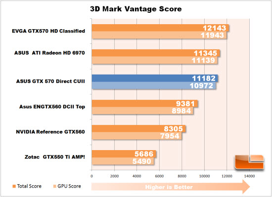 3D Vantage Chart