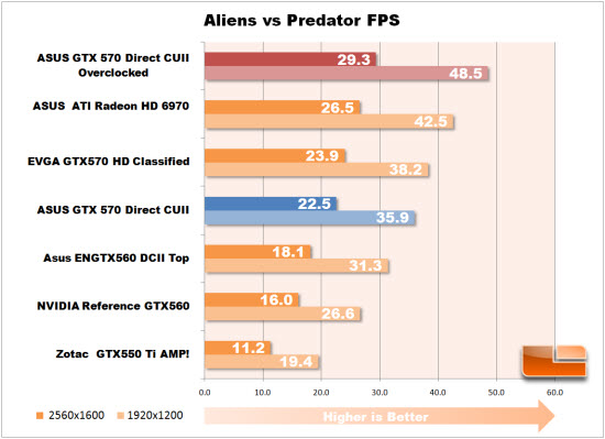 Aliens vs Predator overclock graph