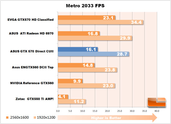 Metro 2033 Chart