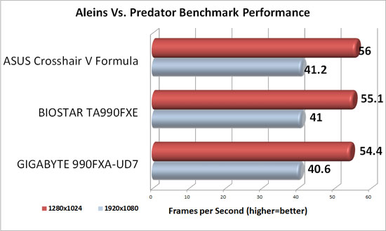 BIOSTAR TA990FXE Aliens Vs. Predator Benchmark Results